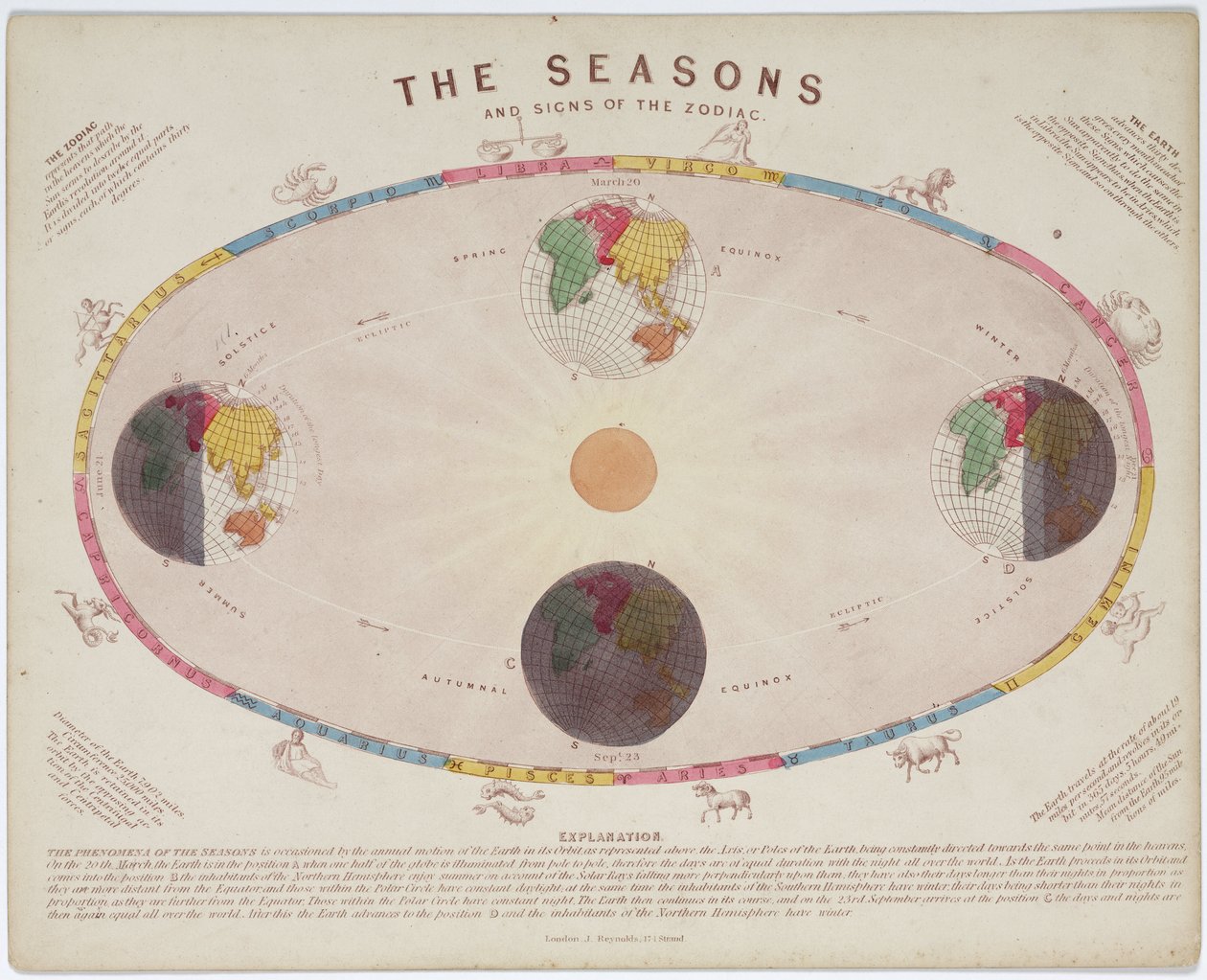 Pory roku i znaki zodiaku”, ok. 1855 autorstwa John Pardon