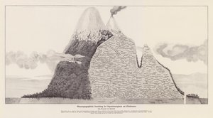 Regiony wegetacyjne Chimborazo, Ekwador (litografia) autorstwa (after) German School