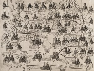 Drzewo genealogiczne rodu Habsburgów, 1629.