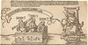 Sprawiedliwość, prawda i rozum w dybach z siedzącym sędzią i śpiącą pobożnością autorstwa Albrecht Dürer