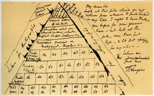 List lorda Alfreda Tennysona do Williama Coxa Bennetta, 22 października 1864 r. autorstwa Alfred Lord Tennyson