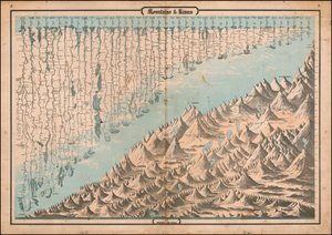 Ca. 1863 mapa porównawcza gór i rzek