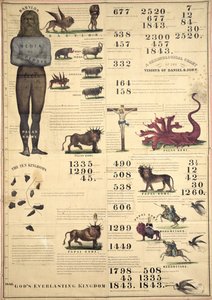 Wykres chronologiczny Wizji Daniela i Jana, 1843 r. autorstwa American School