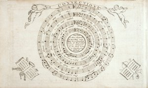Frontyspis z The Continental Harmony, zbioru hymnów Williama Billingsa (1746-1800) wydanego w 1794 roku autorstwa American School