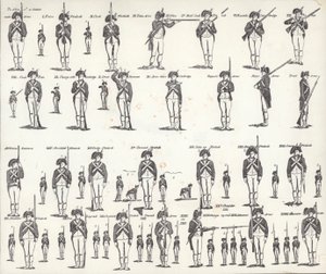 US Manual of Arms (litografia) autorstwa American School