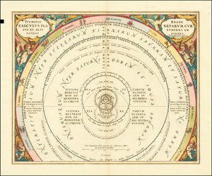 Wykres z 1660 roku ilustrujący model Wszechświata Tycho Brahego autorstwa Andreas Cellarius