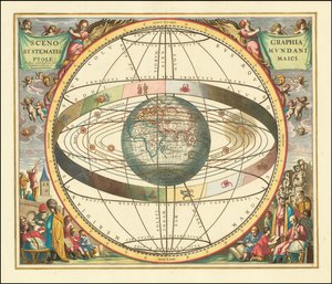 Wykres modelu geocentrycznego z 1660 roku - Scenographia Systematis Mundani Ptolemaici autorstwa Andreas Cellarius