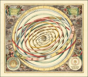 Model orbit planet Andreasa Cellariusa z 1660 r. autorstwa Andreas Cellarius