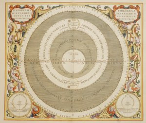 Harmonia Macrocosmica, Ptolemejska teoria ruchu planet, rycina Andreas Cellarius (1596-1665) autorstwa Andreas Cellarius