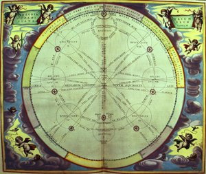 Teoria planetarna, jedna z serii z „Atlasu niebieskiego, czyli harmonii wszechświata” (Atlas coelestis seu harmonia macrocosmica) Amsterdam, ok. 1660 autorstwa Andreas Cellarius