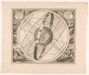 Niebiańska mapa orbity Słońca wokół Ziemi według Ptolemeusza Solis circa orbem terrarum spiralis revolutio (tytuł na obiekcie) autorstwa Anonymous