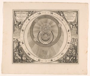 Niebiańska mapa systemu Brahe. Planisphaerium Braheum sive structura mundi totius ex hypothesi Tychonis (...) (tytuł obiektu) autorstwa Anonymous