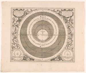 Hemelkaart van het stelsel van Ptolemeusz Hipoteza Ptolemeusza, czyli wspólny ruch planet przez ekscentryków (...) (tytuł o obiekcie) autorstwa Anonymous