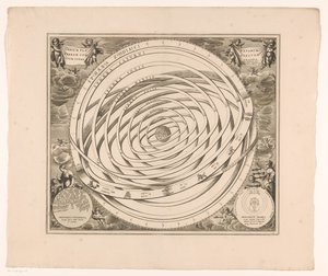 Hemelkaart van het stelsel van Ptolemeusz Scenografia orbit planet tworzących Ziemię (tytuł o obiekcie) autorstwa Anonymous