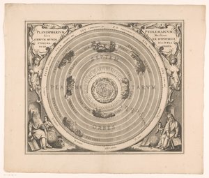 Hemelkaart van het stelsel van Ptolemeusz Ptolemeuszowska planisfera czyli maszyna globusów świata z hipotezy (...) (tytuł na obiekcie) autorstwa Anonymous