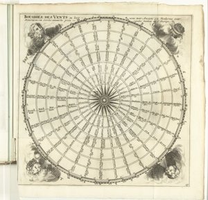 Wiatraki, ca. 1702 Kompas wiatrów (...) (tytuł na obiekcie) Siły Europy, Azji, Afryki i Ameryki, czyli opis głównych miast wraz z ich fortyfikacjami. Zaprojektowane przez najlepszych inżynierów, szczególnie tych, którzy są tak autorstwa Anonymous