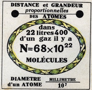 Atomy: proporcjonalna odległość i wielkość atomów. Anonimowa ilustracja z 1925 r. Ze zbiorów prywatnych. autorstwa Anonymous Anonymous