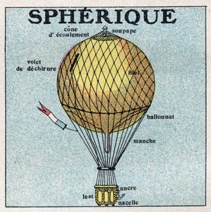 Balony: balon kulisty (balon). Anonimowa ilustracja z 1925 r. Ze zbiorów prywatnych. autorstwa Anonymous Anonymous