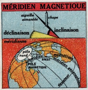 Magnetyzm Ziemi: południk magnetyczny Ziemi. Anonimowa ilustracja z 1925 r. Ze zbiorów prywatnych. autorstwa Anonymous Anonymous