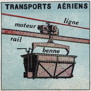 Koleje elektryczne: transport lotniczy (teleferyczny). Anonimowa ilustracja z 1925 r. Ze zbiorów prywatnych. autorstwa Anonymous Anonymous