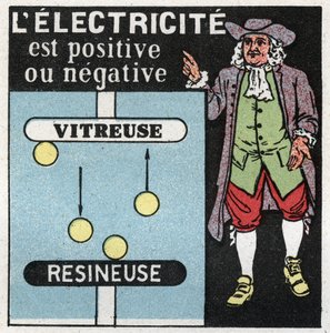 Zjawiska elektryczne: elektryczność jest dodatnia i ujemna. Teoria Benjamina Franklina (1706-1790) na temat dwóch elektryków, jednego szkła (pozytywu) i drugiego żywicy (negatywu). Anonimowa ilustracja z 1925 r. Ze zbiorów prywatnych. autorstwa Anonymous Anonymous