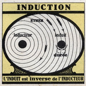 Zjawiska elektryczne: indukcja. Indukowany jest odwrotnością cewki indukcyjnej. Anonimowa ilustracja z 1925 r. Ze zbiorów prywatnych. autorstwa Anonymous Anonymous