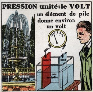 Jednostki elektryczne: wolt do pomiaru różnicy potencjałów (ciśnienia). Anonimowa ilustracja z 1925 r. Ze zbiorów prywatnych. autorstwa Anonymous Anonymous