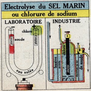 Elektrochemia: elektroliza soli morskiej lub chlorku sodu. Anonimowa ilustracja z 1925 r. Ze zbiorów prywatnych. autorstwa Anonymous Anonymous