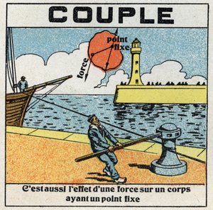 Siły: moment określony przez punkt stały i siłę. Marinier owija linę wokół kabestanu, aby poprowadzić łódź do przodu. Anonimowa ilustracja z 1925 r. Ze zbiorów prywatnych. autorstwa Anonymous Anonymous