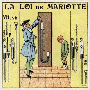 Ciśnienie gazu: prawo Mariotte
