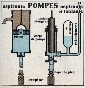 Ciśnienie gazu: pompa ssąca i pompa ssąca. Anonimowa ilustracja z 1925 r. Ze zbiorów prywatnych. autorstwa Anonymous Anonymous