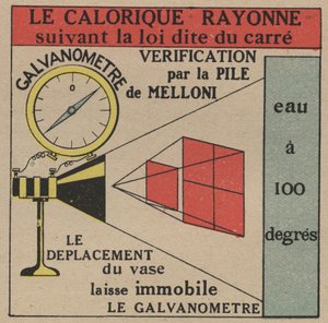 Promieniowanie i przewodność: prawo bezpośredniego promieniowania kalorycznego weryfikowane przez baterię Melloni i galwanometr. Anonimowa ilustracja z 1925 r. Ze zbiorów prywatnych. autorstwa Anonymous Anonymous