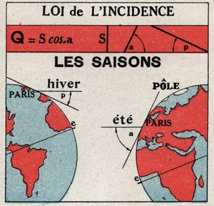 Promieniowanie i przewodnictwo: prawo padania. Zimą Ziemia otrzymuje mniej światła słonecznego niż latem. Anonimowa ilustracja z 1925 r. Ze zbiorów prywatnych. autorstwa Anonymous Anonymous
