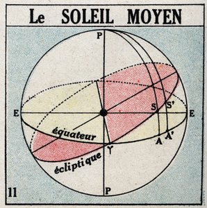 Godzina: środkowe słońce. Anonimowa ilustracja z 1925 r. Ze zbiorów prywatnych. autorstwa Anonymous Anonymous