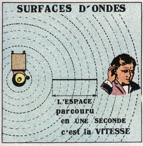 Ruchy wibracyjne: koncentryczne kule mają centrum wibracji nazywane są powierzchniami falowymi. Anonimowa ilustracja z 1925 r. Ze zbiorów prywatnych. autorstwa Anonymous Anonymous