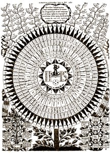 Wielkie Drzewo Kabalistyczne autorstwa Athanasius (after) Kircher