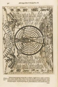 Wielka sztuka światła i cienia, 1671 autorstwa Athanasius Kircher