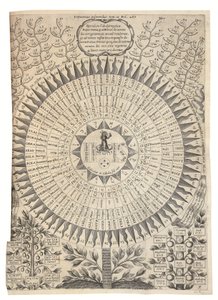 Edyp Egipcjanin autorstwa Athanasius Kircher