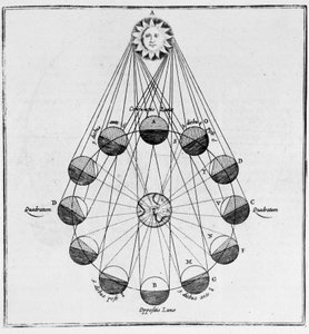 Słońce, Ziemia i ruchy Księżyca – w „The Underground World” Athanasiusa Kirchera autorstwa Athanasius Kircher