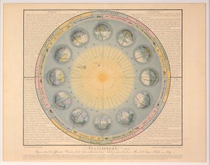 Planisfera nr. 3, wyd. 1839. autorstwa Auguste Henri Dufour