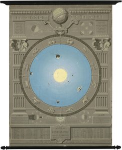 Ca. 1880 wykres przedstawiający kopernikański model Układu Słonecznego autorstwa Camille Flammarion