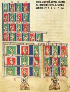 Fol.251v Liczenie palców od 1 do 20000, od De numeris. Kodeks Alcobacense autorstwa Rabanus Maurus (780-856)