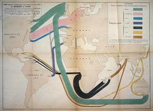 Mapa przedstawiająca globalne ruchy emigracyjne w 1858 r. autorstwa Charles Joseph Minard