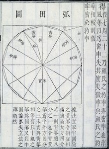 Algebra, ilustracja z Dziewięciu rozdziałów o sztuce matematycznej, Ji?zh?ng Suànshù (atrament na papierze)