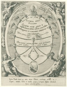 Bóg Ojciec i Złoty Łańcuch Platona Siedem planet (tytuł serii) Cathena Avrea Platonis (tytuł serii na obiekcie) autorstwa Crispijn van de Passe (I)