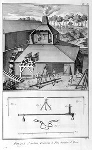 Kuźnia, huta żelaza, pomiar i waga 1751-1777 autorstwa Denis Diderot