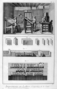 Wnętrze Drukarni, oprawa czcionki, 1751-1777