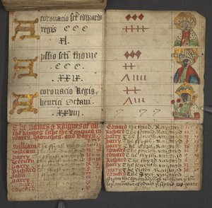 Dodać. 17367, f.10v z Almanachu, zawierający tablicę liter dominikalnych i złotych cyfr; wskazówki, jak znaleźć ruchome święta; kalendarz świętych, epoki, spis suwerenów angielskich, prognozy pogody, wpływ znaków zodiaku (vell autorstwa English School