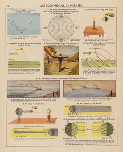 Schematy astronomiczne (kolorowe litografie) autorstwa English School