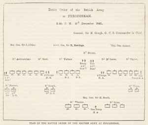 Battle Order Armii Brytyjskiej w Ferozeshah, 15:30, 21 grudnia 1845, ilustracja z Cassells Illustrated History of England autorstwa English School